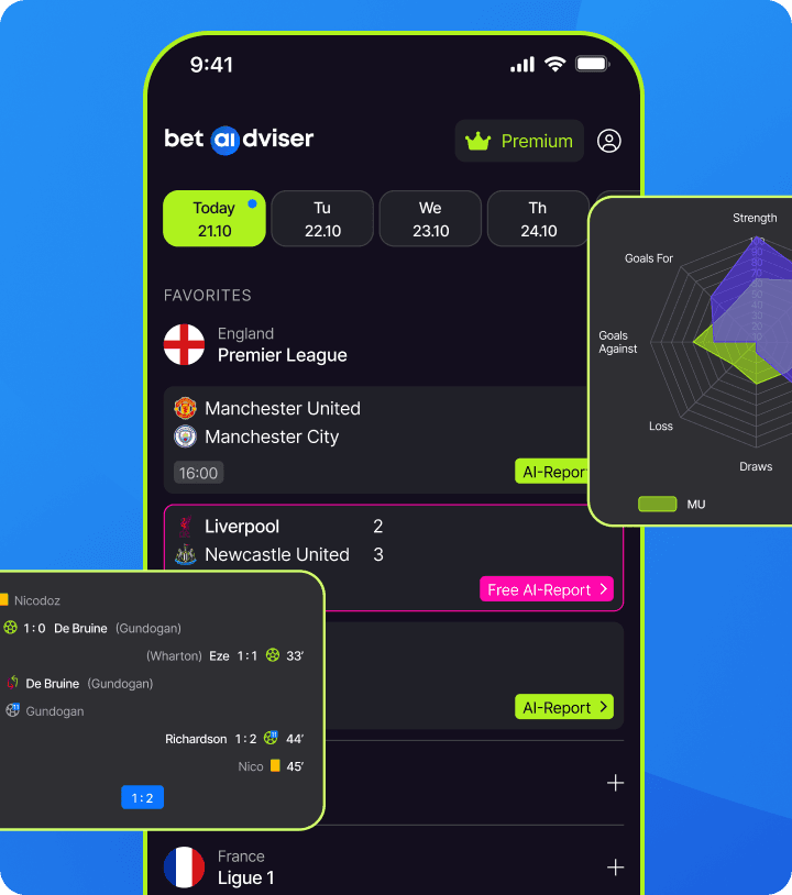 Full AI Reports